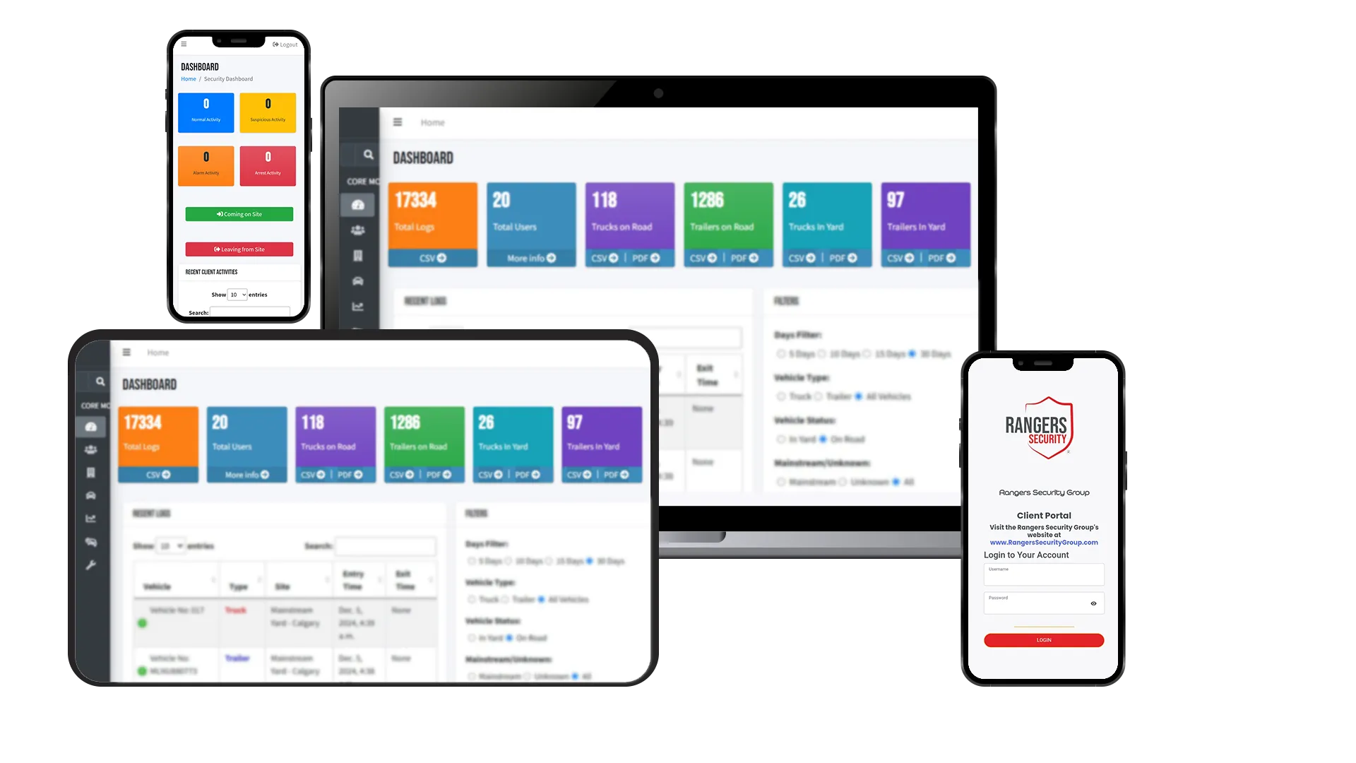 Rangers Security Group's Client Portal provides instant updates, detailed incident reports, and live surveillance feeds, ensuring complete transparency for our clients.