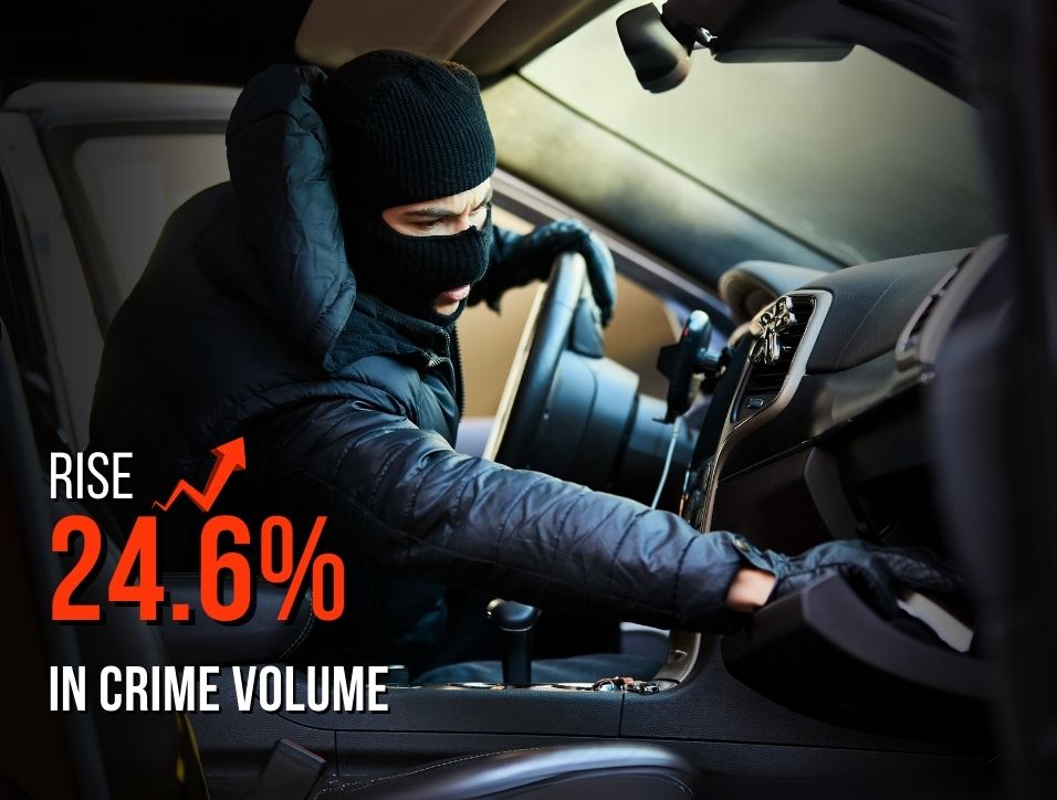 crime rates are rising in medicine hat, posing challenges. Security is becoming vital with rising threats like vehicle theft.