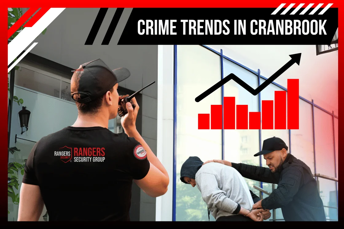 Rising crime severity graph in Cranbrook highlighting security needs, Rangers Security Group experts managing real-time security issues and deterring thefts before they happen.