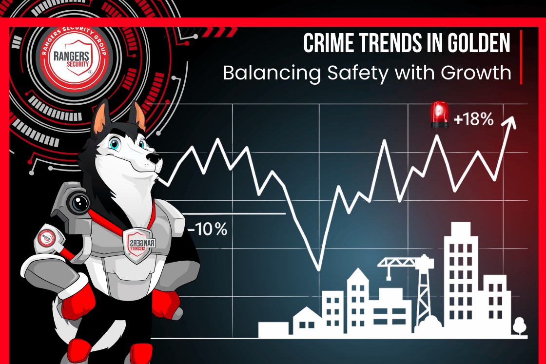 Trend chart showing rising crime in Golden, with Rangers Security Group's mascot representing expert security solutions to prevent thefts and ensure safety.